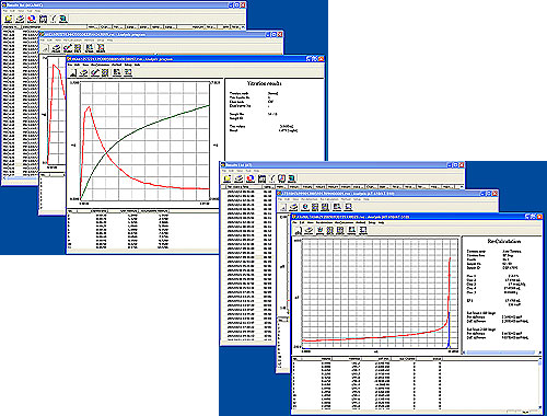 Analysis Software for Titration Results