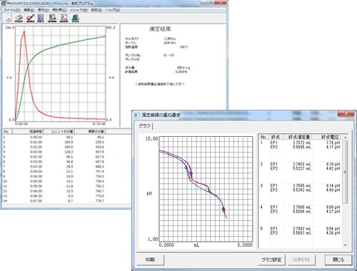 滴定結果解析ソフト